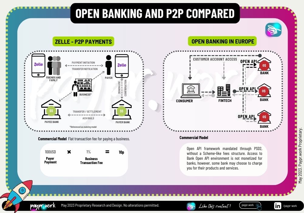 Paypr.work Open Banking and P2P Compared