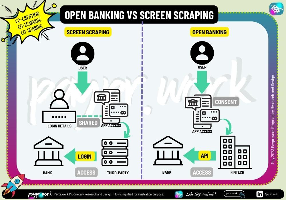 Paypr.work Open Banking VS Screen Scraping