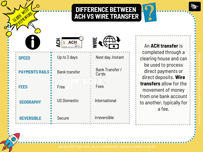 Paypr.work ACH and Wire Transfer.