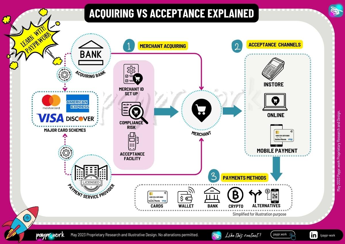 Paypr.work Acquiring vs Acceptance