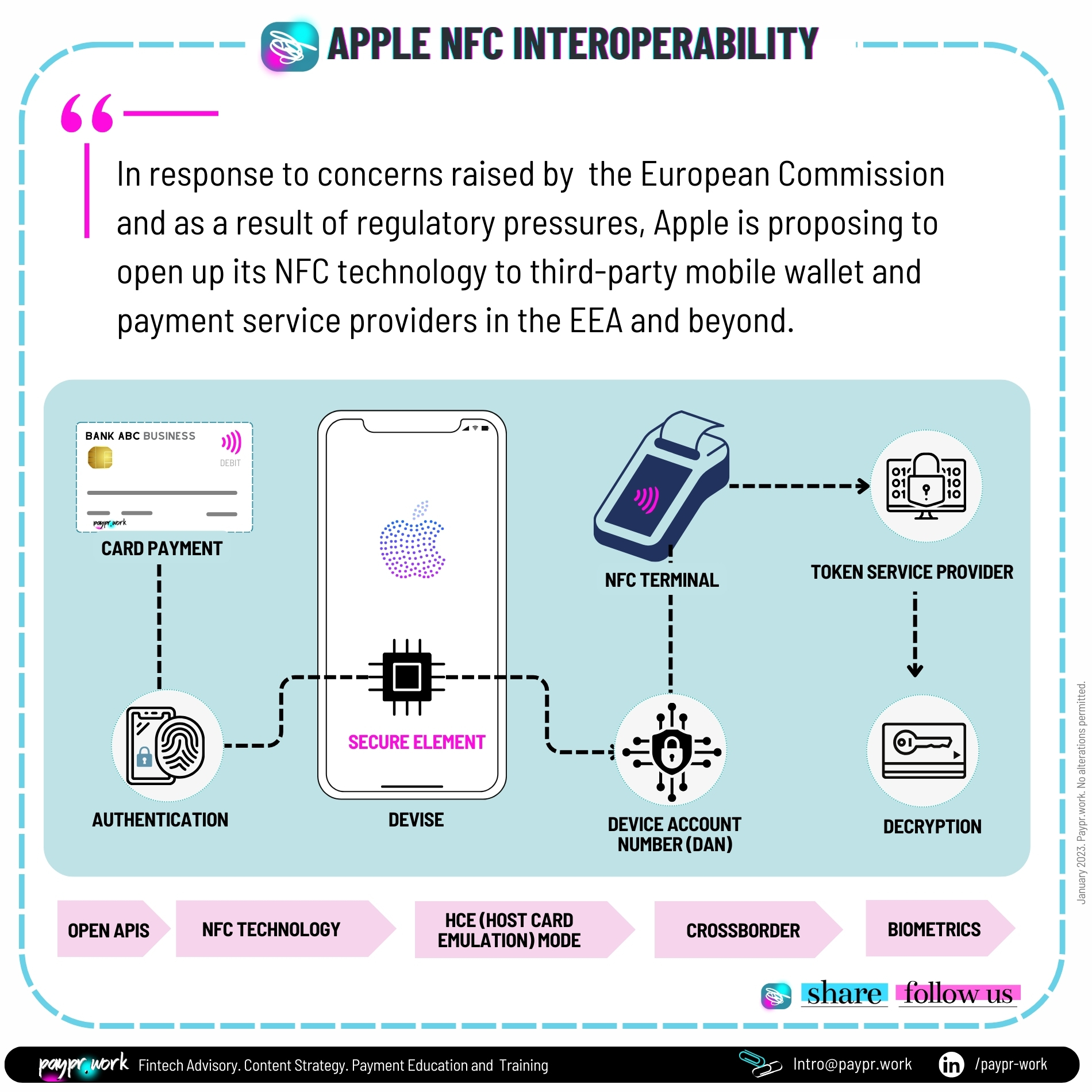 Paypr.work Apple NFC Interoperability