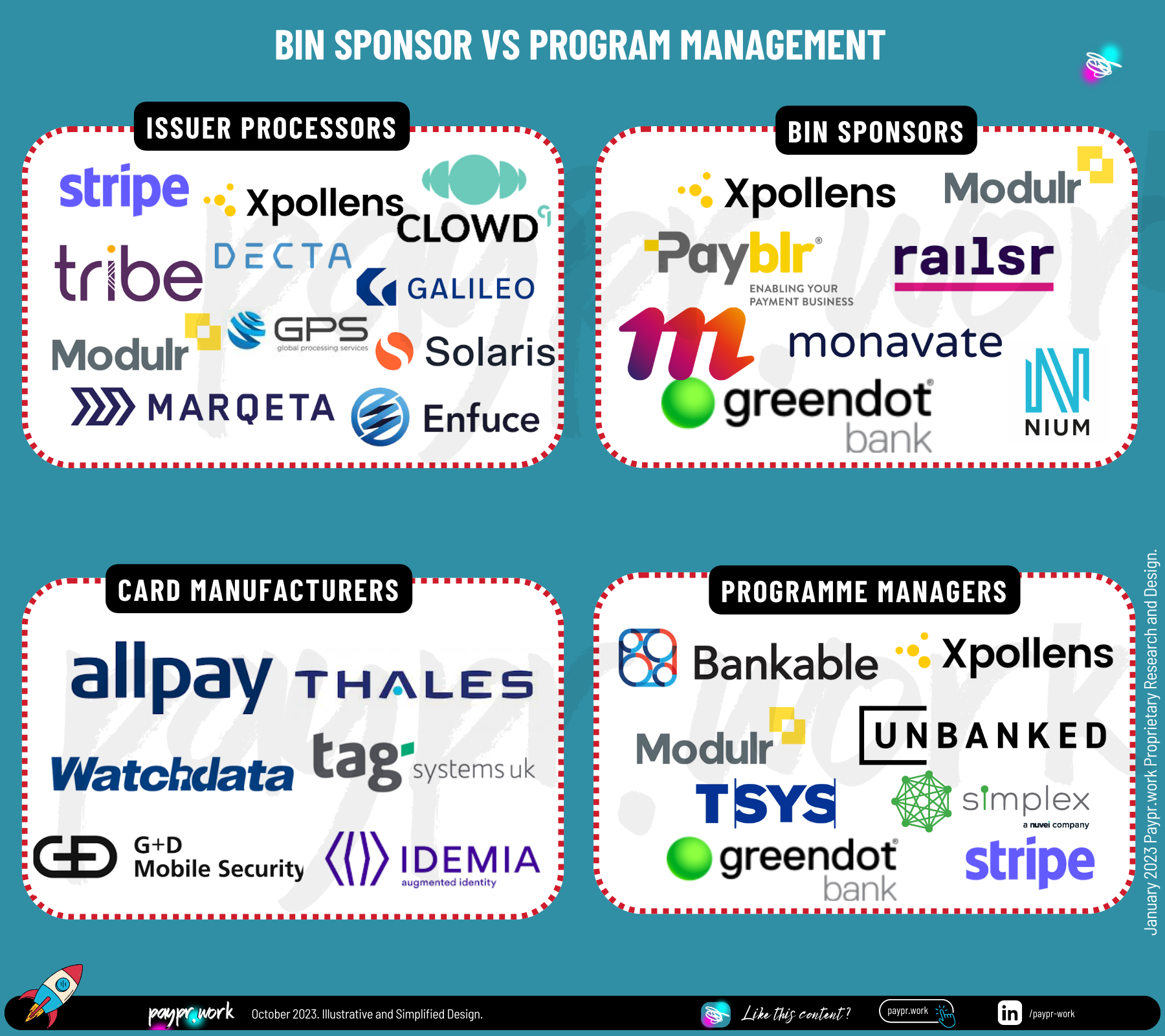 pAYPR.WORK BIN SPONSORSHIP VS PROGRAM MANAGEMENT