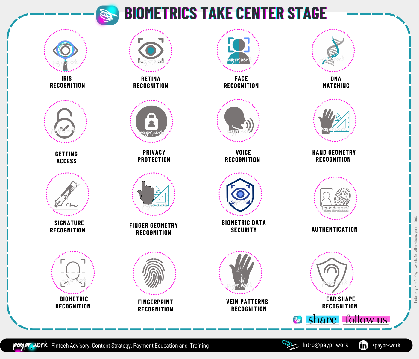 Paypr.work Biometrics Stage Center Stage.