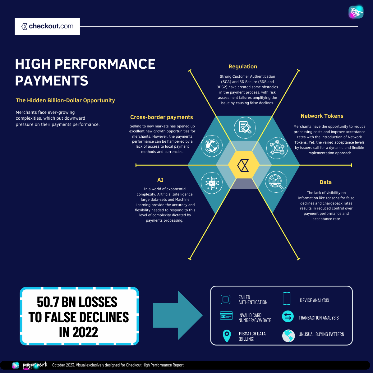 Paypr.work High Performance Payments