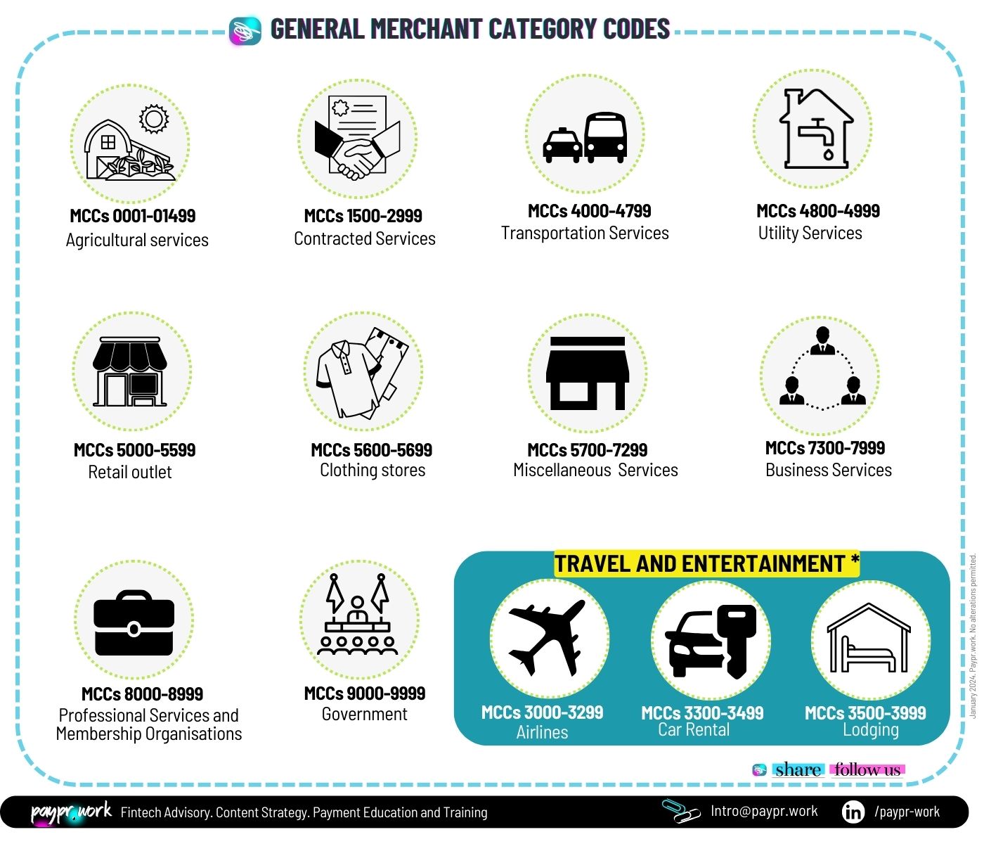 Paypr.work General Merchant Category Codes