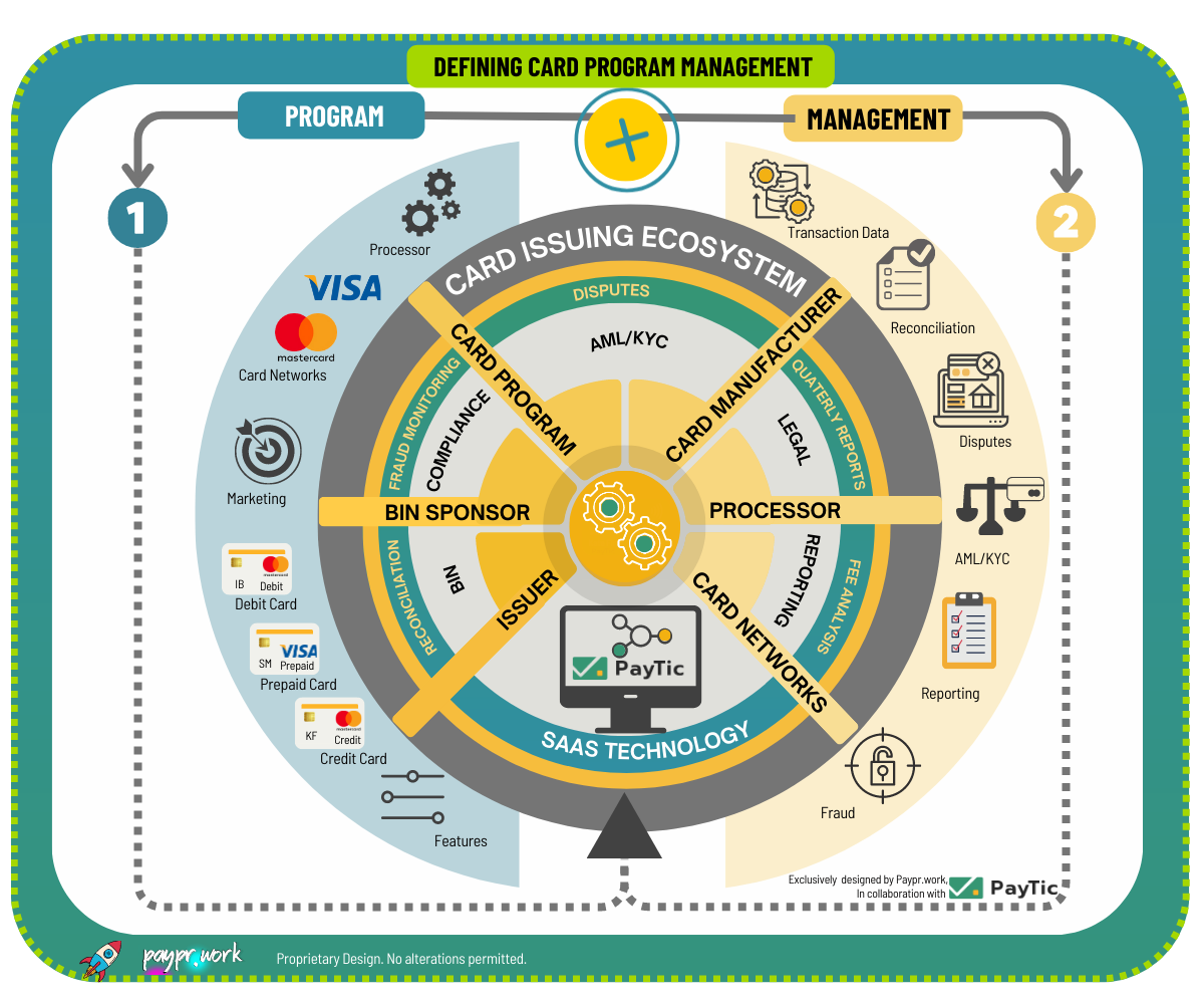 Paypr.work Card Program Management