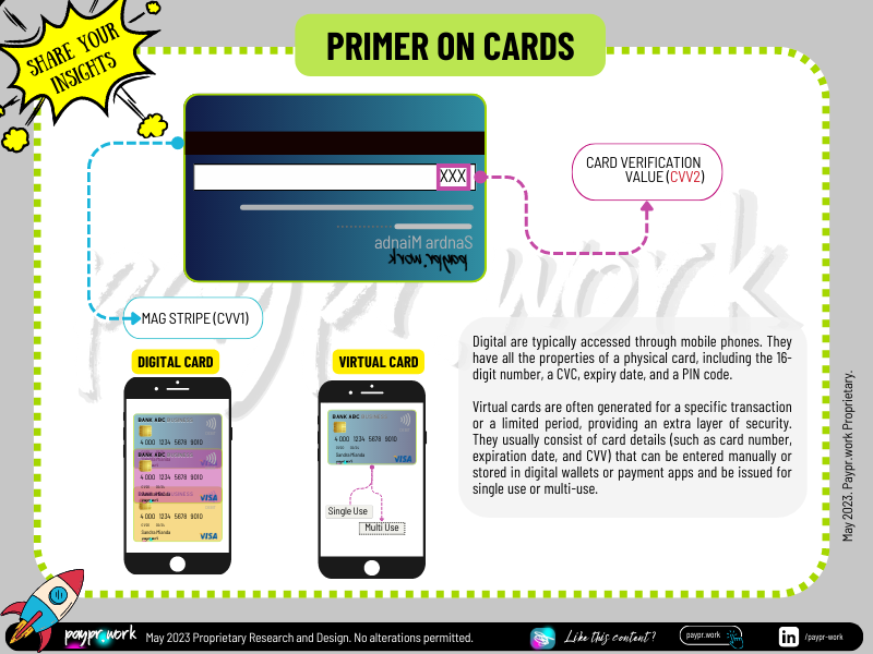 Paypr.work Primer on Cards