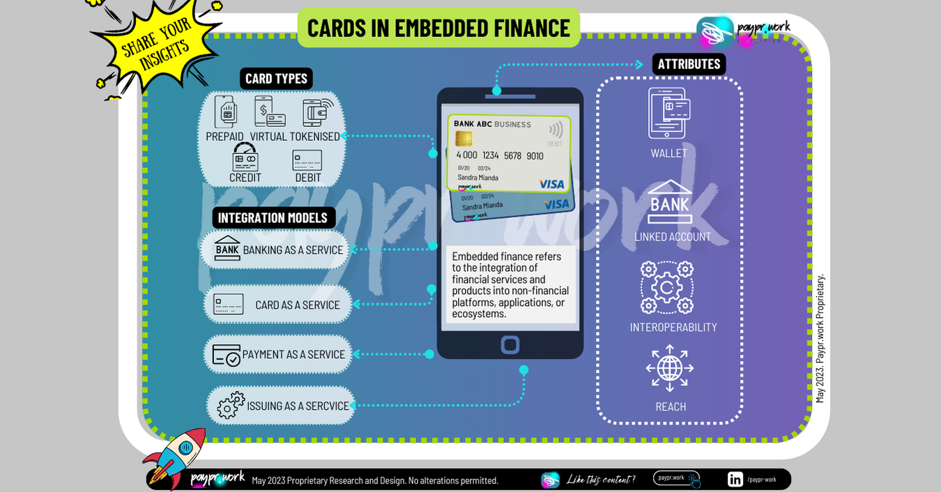 Paypr.work Cards in Embedded Finance