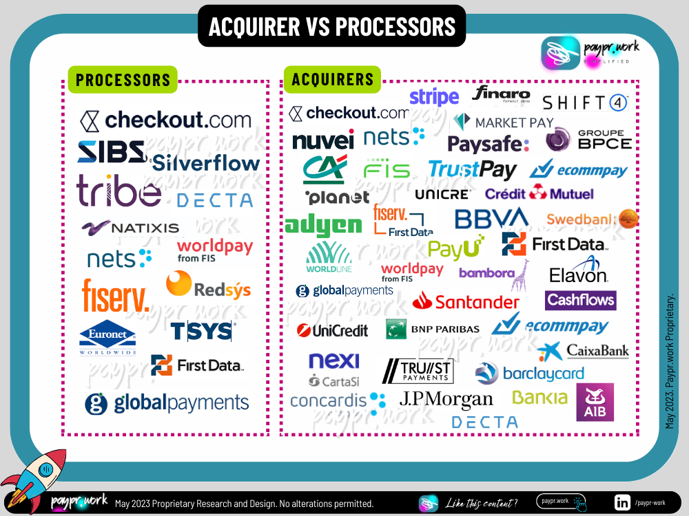 Paypr.work Acquirer Vs Processor