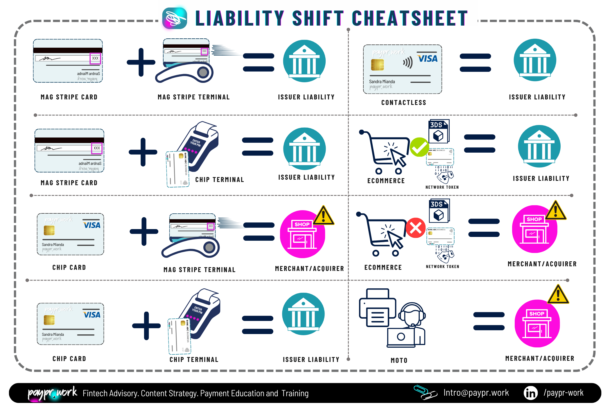 Payprwork_Liability Shift