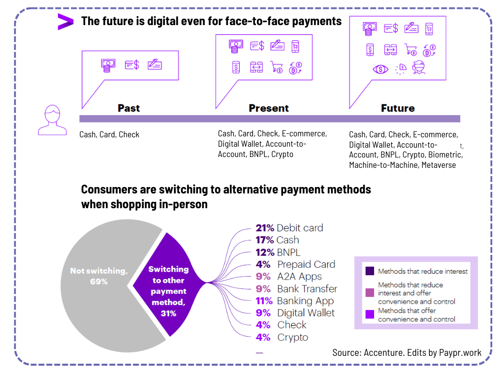 Paypr.work Alternative Payment Method