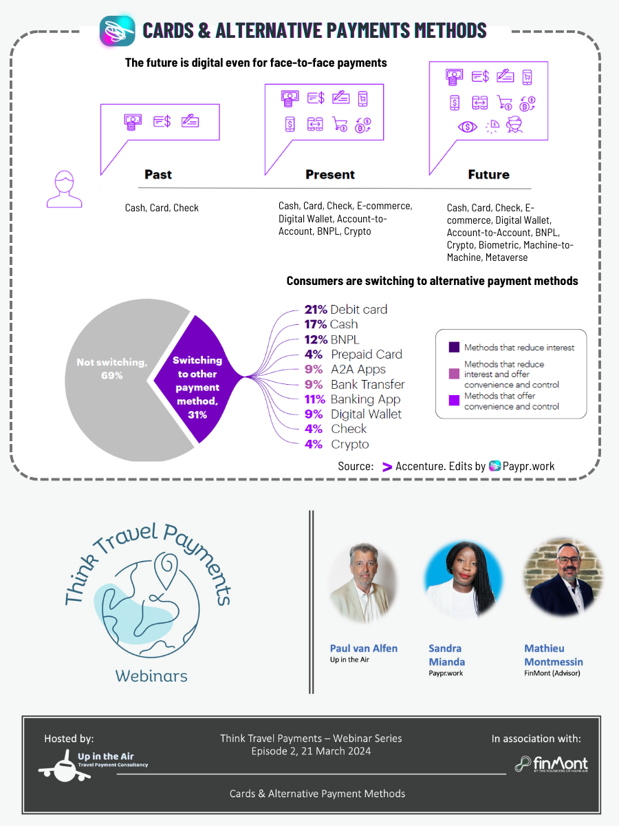 Paypr.work Cards and Alternative Payments Methods