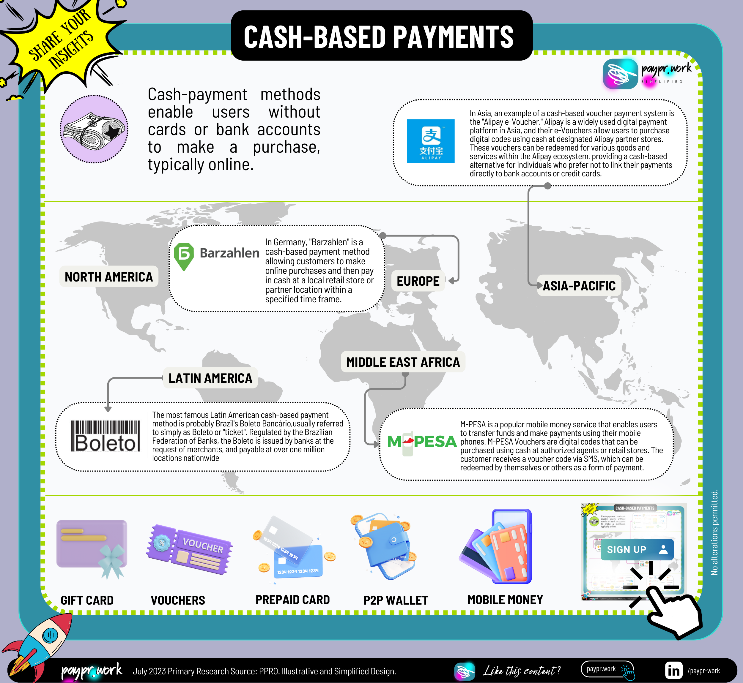 Paypr.work Cash Based Payments