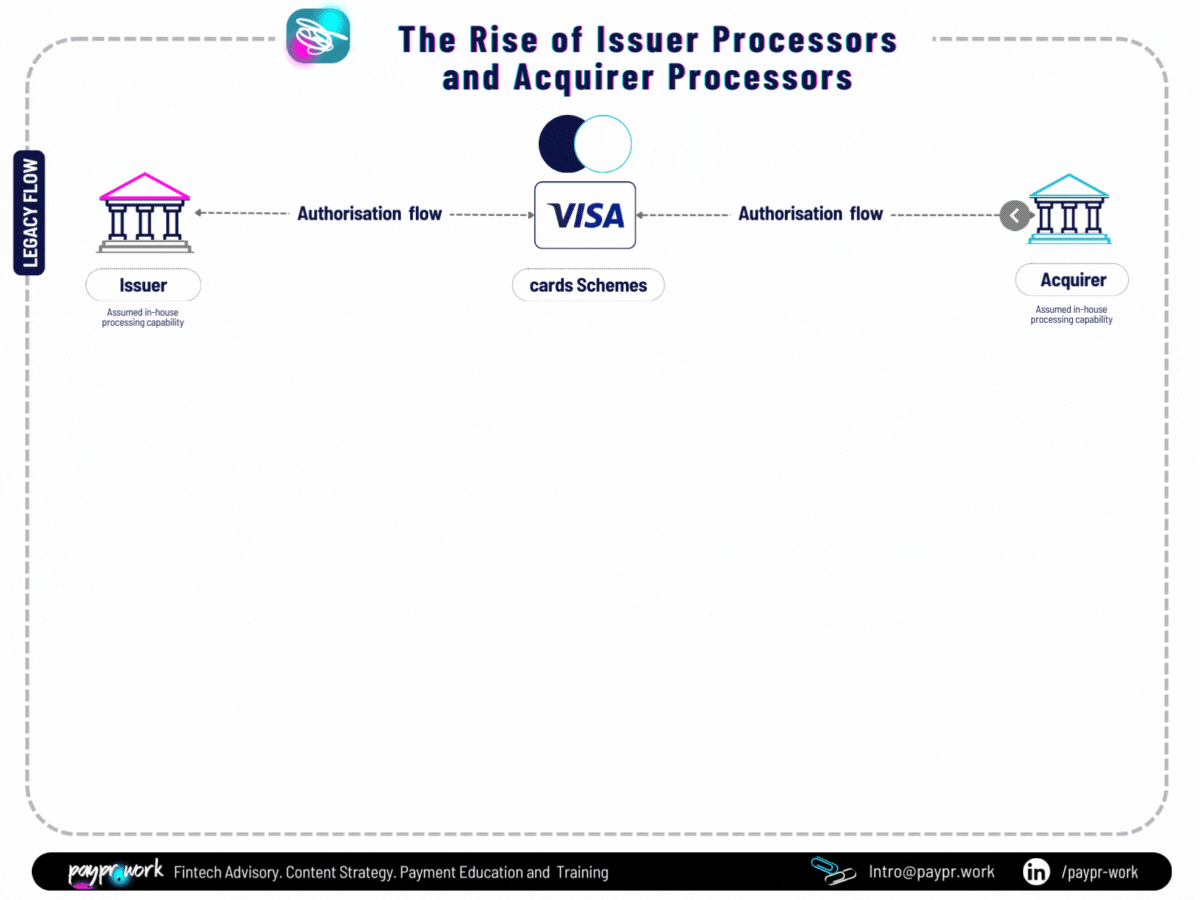 paypr.work The Rise of Issuer processors and Acquirer processors