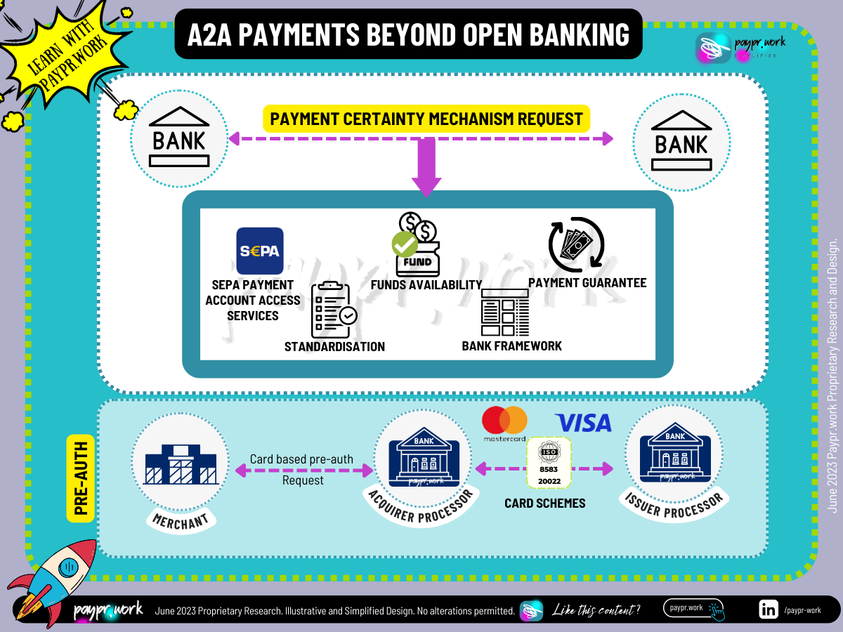 Payprwork_A2A PAYMENTS BEYOND OPEN BANKING