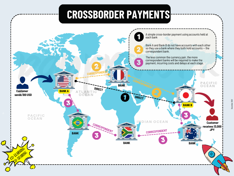 Payprwork_CROSS BORDER PAYMENTS