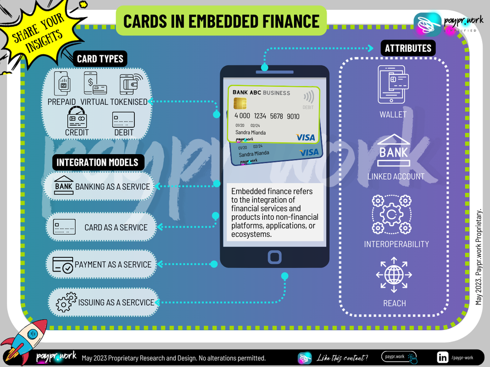 Payprwork_Cards payments in embeded finance