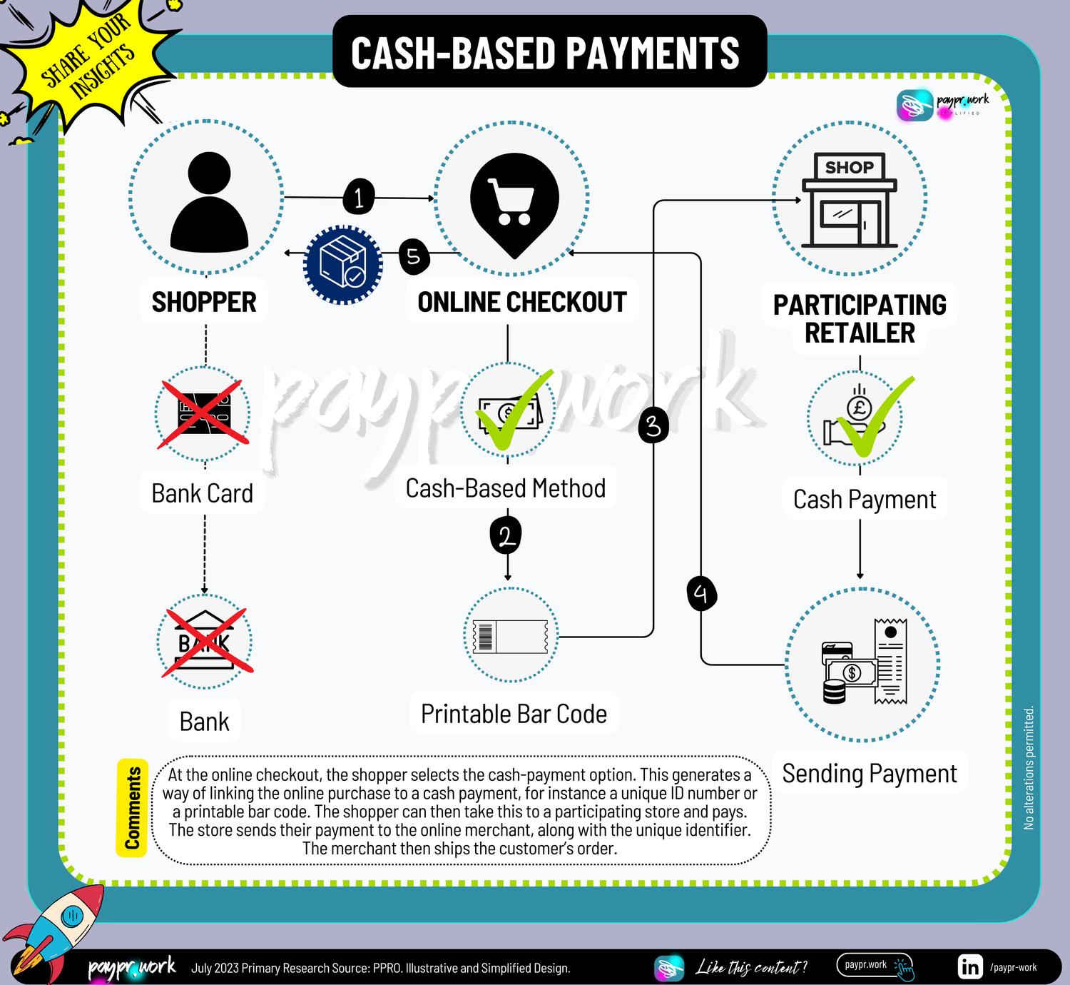 Payprwork_cash Based Payment