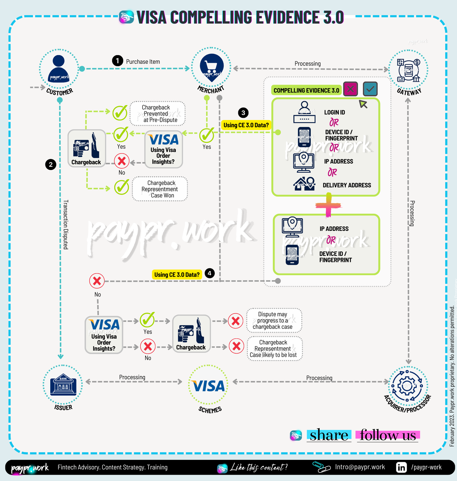 Payprwork_compelling evidence