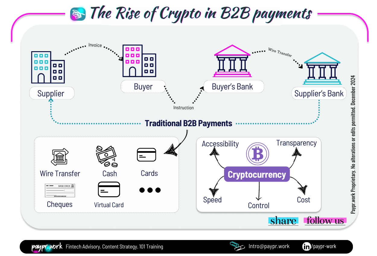 Paypr.work Crypto payments in B2B