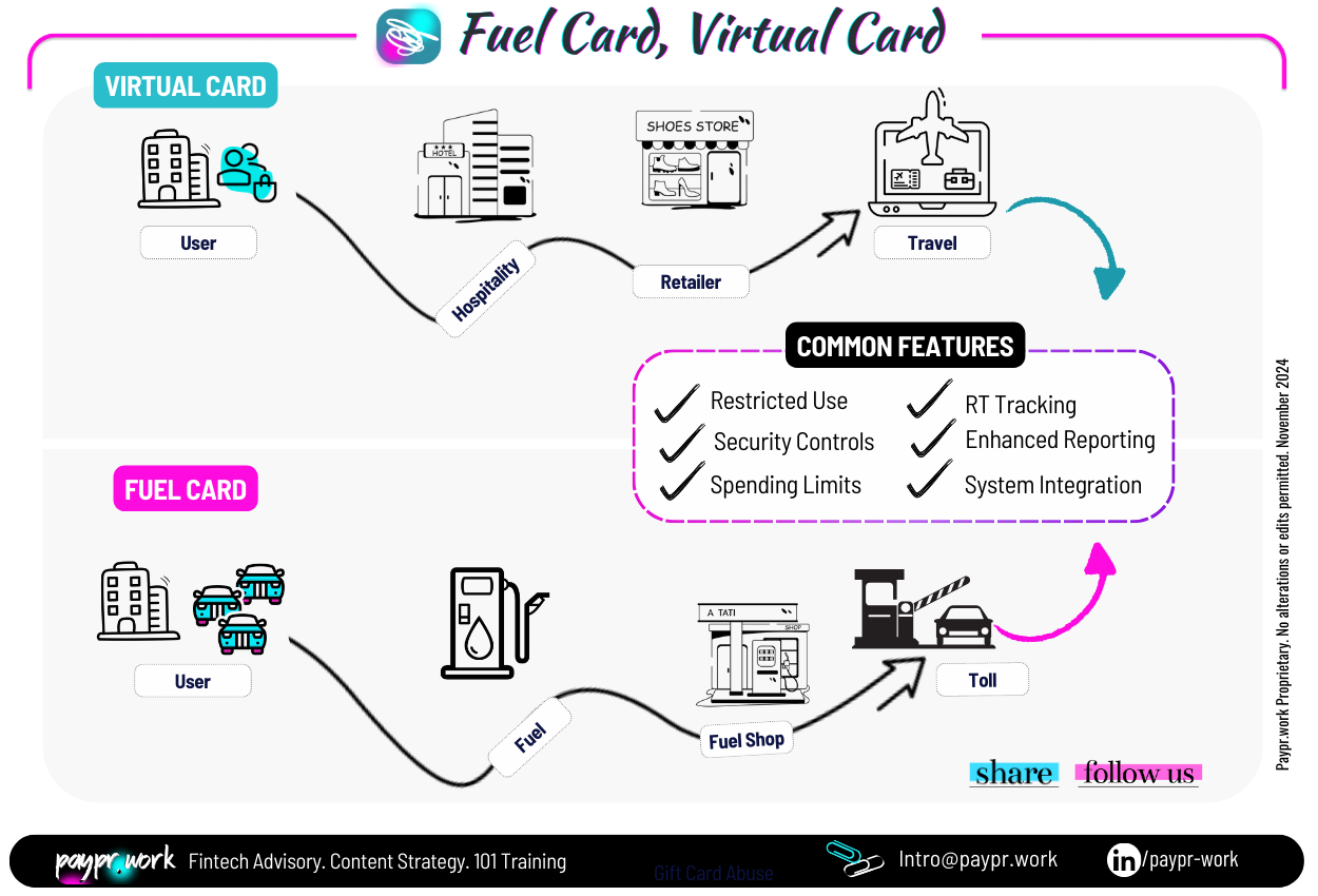 Virtual Cards (1)