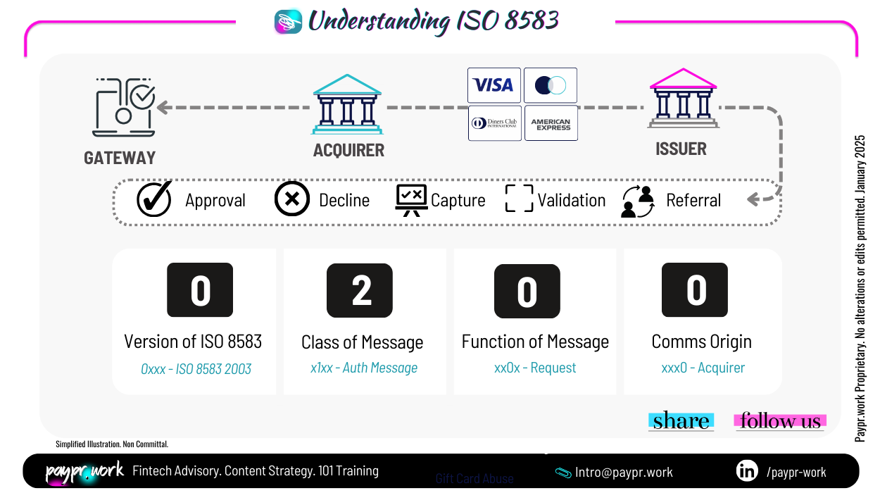 ISO 8593 (2)